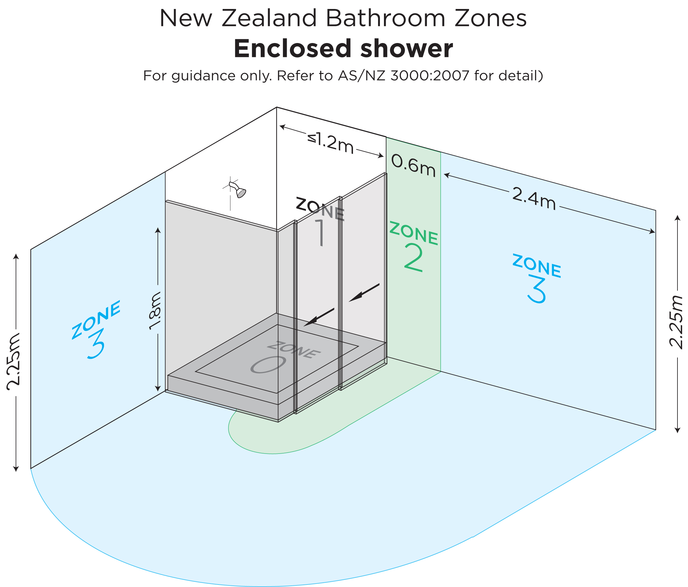 as nzs 3000 standard